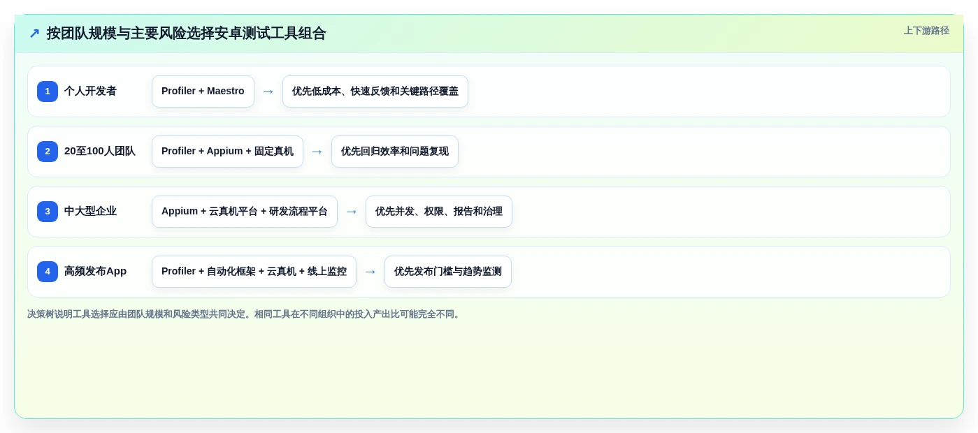 提升App质量:2026年度5款优秀安卓手机测试工具深度分析