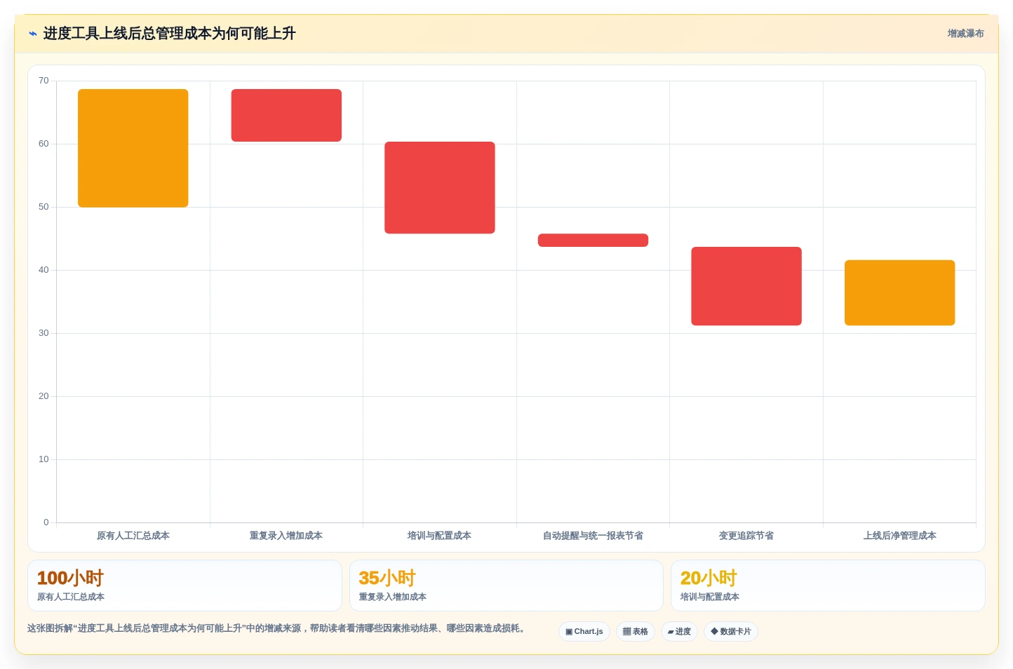 选对工具事半功倍:2026年编制进度计划软件有哪些选型指南与推荐