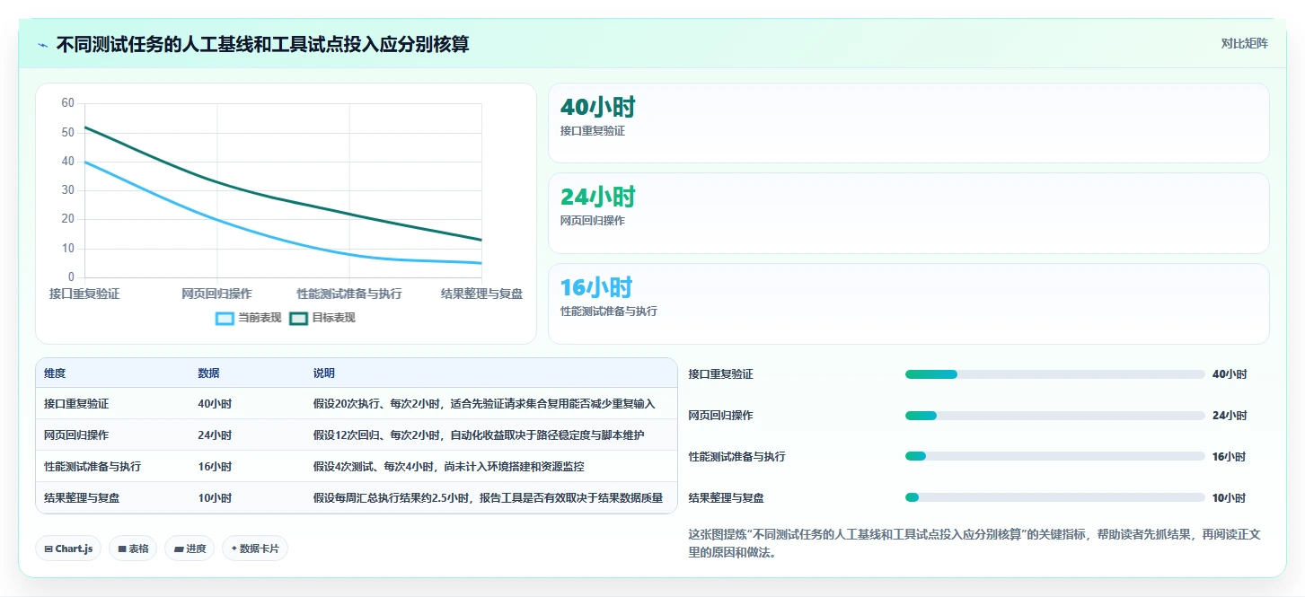提升效率的秘诀:2026年最值得尝试的6大测试实用小工具
