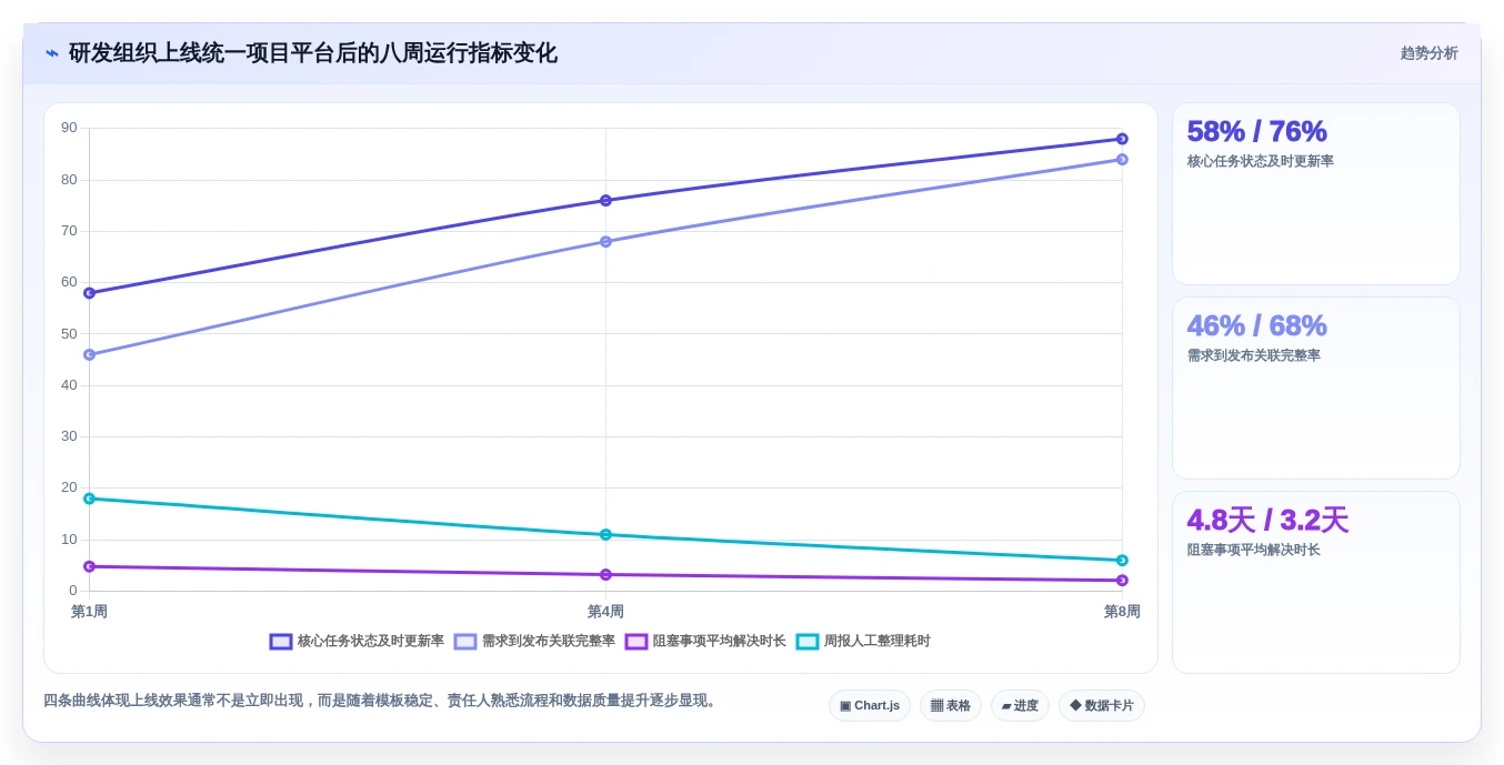 2026年项目管理革新:6款顶级项目计划的工具全面对比