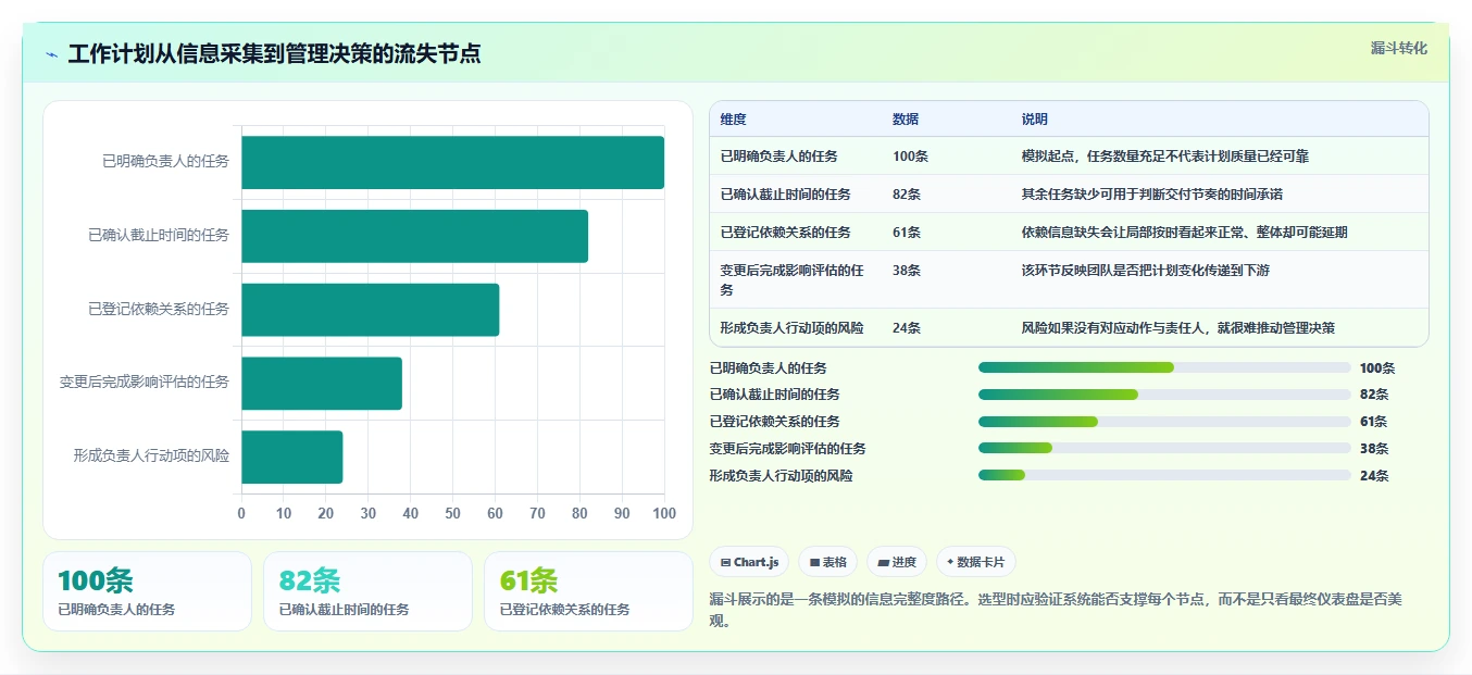 项目经理必读：2026年最值得投资的5大工作计划管理系统软件