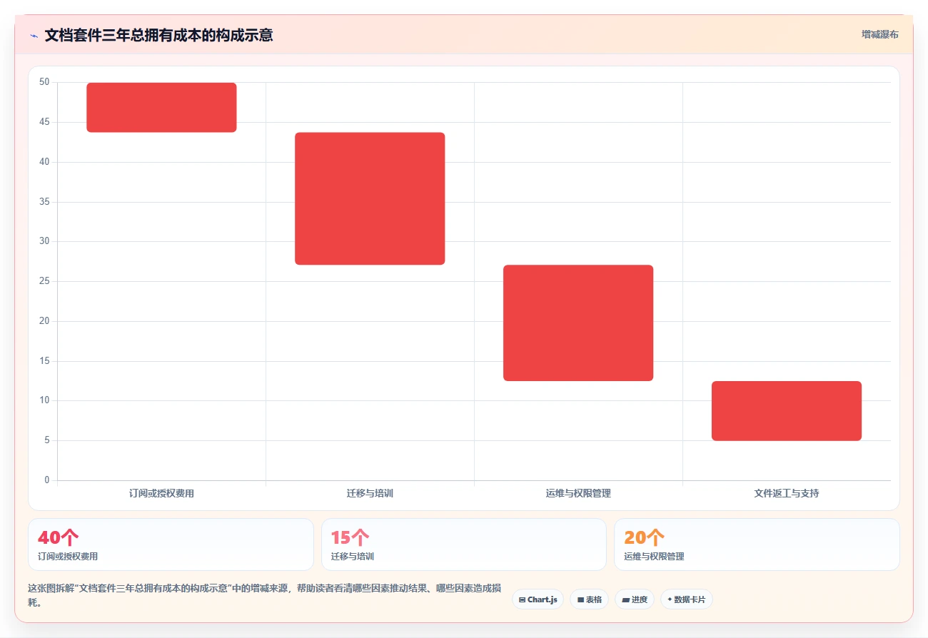 2026年效率之选:6大文档工具套件全面对比