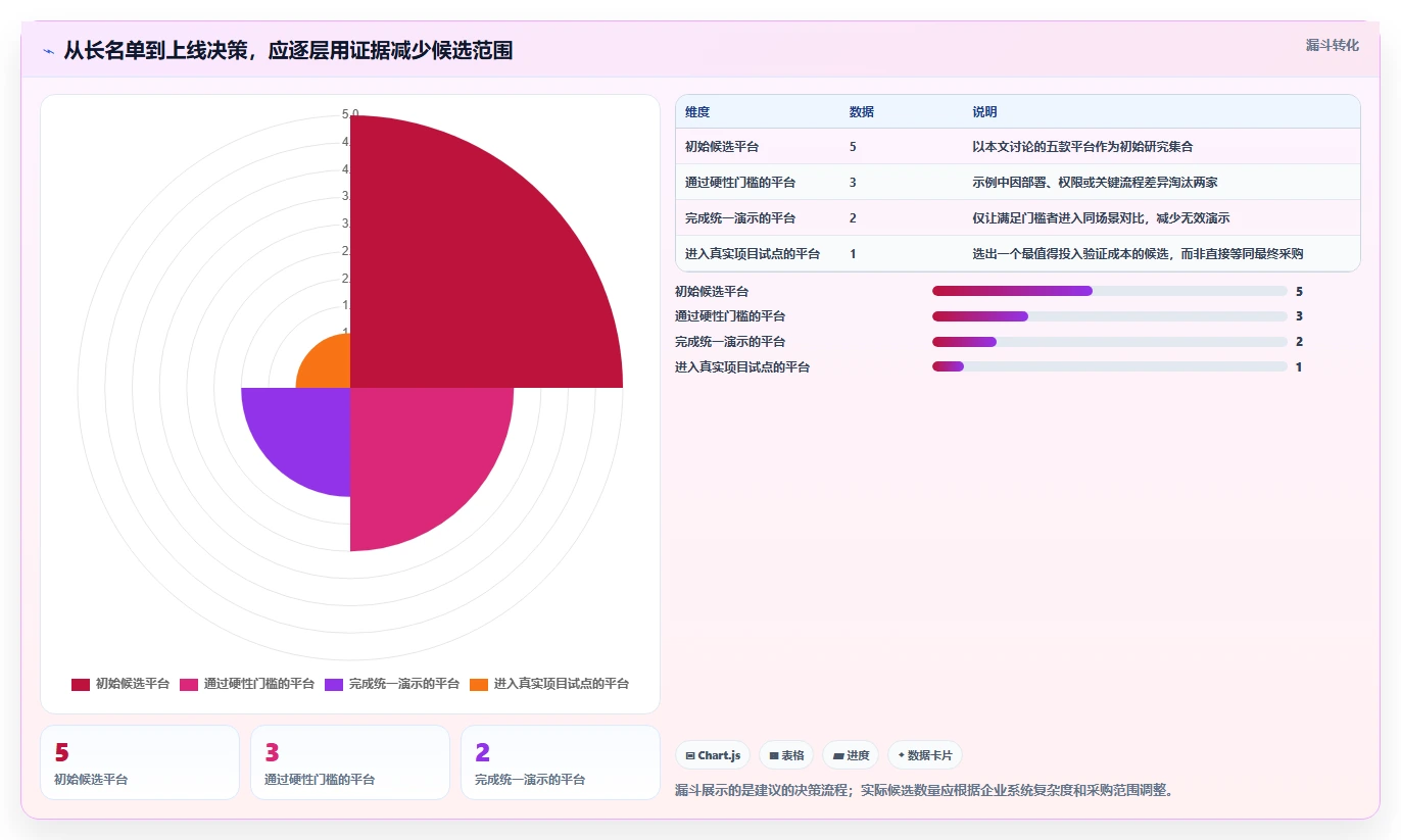 2026年装备制造行业项目管理系统选型指南:5款主流平台深度对比