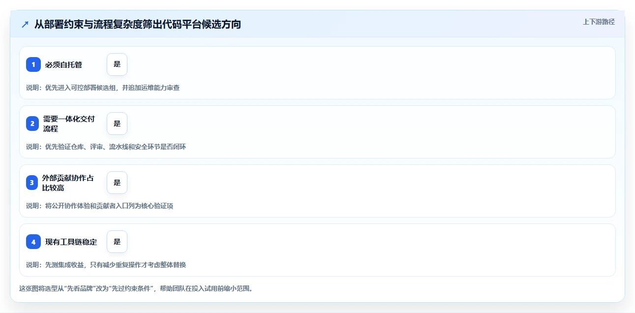 选对代码管理工具平台事半功倍：2026年最新8款工具对比指南