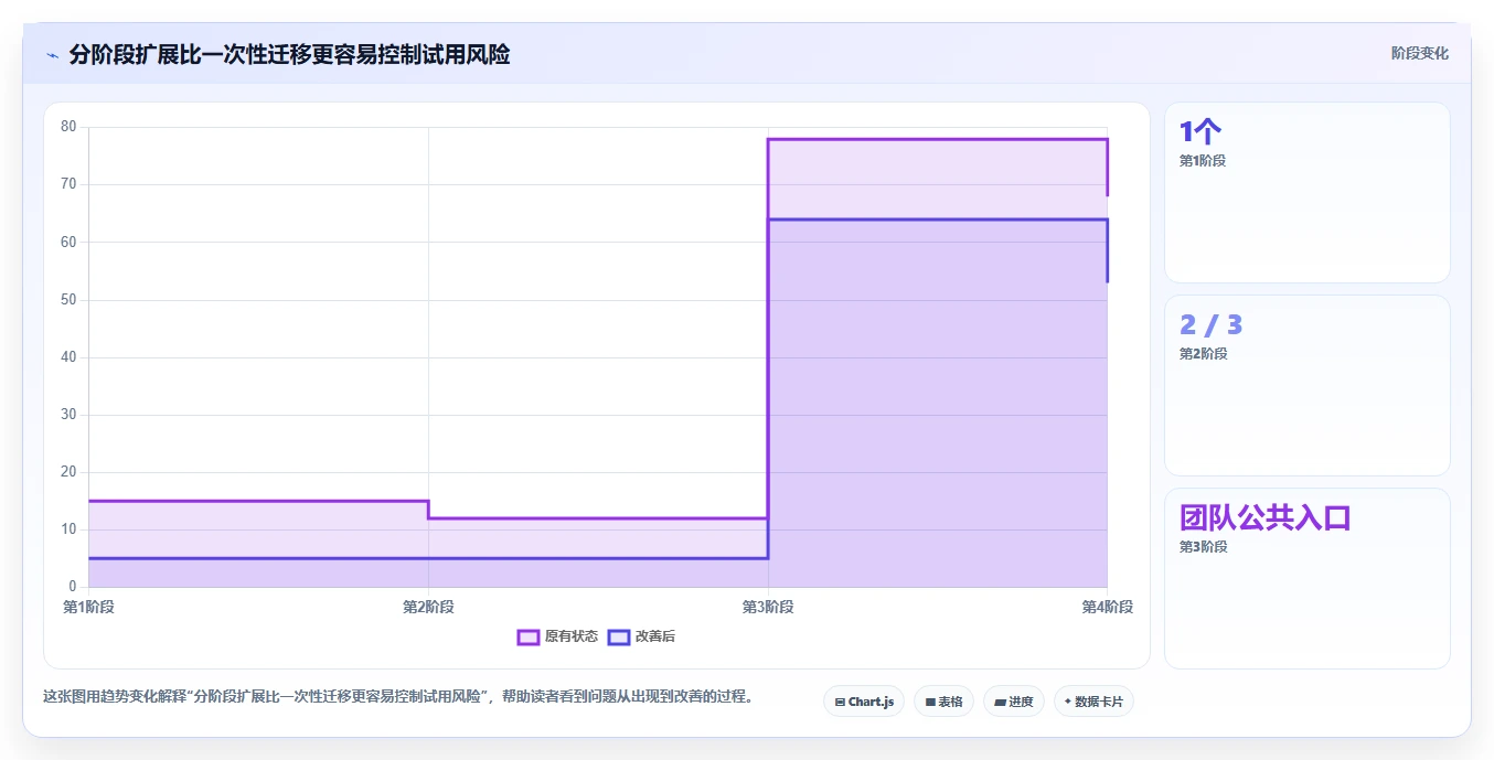 Notion全能知识管理软件选型指南:2026年提升生产力的8大利器