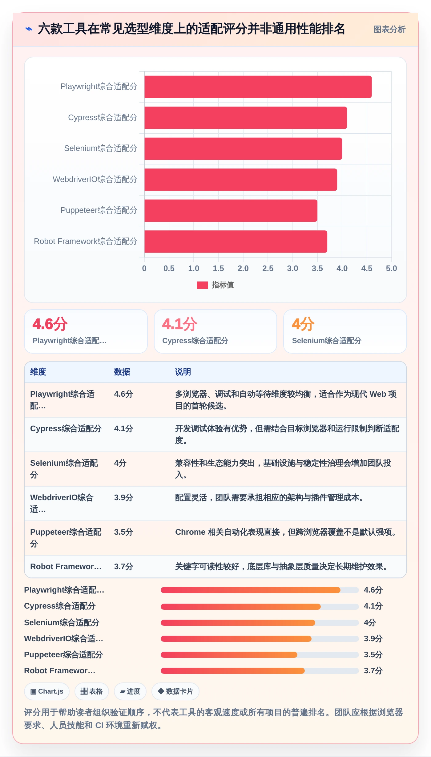 2026年web测试软件大盘点：6款最高效的自动化工具推荐