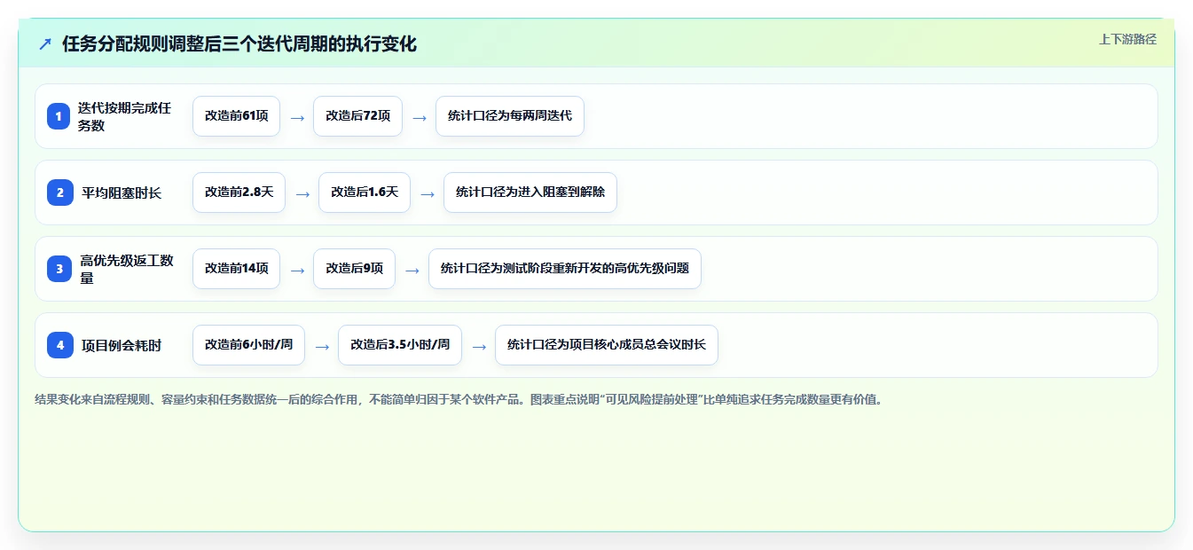 研发团队效率提升:2026年软件项目任务分配表工具TOP5推荐