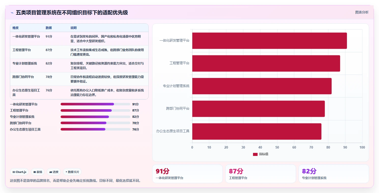 提升团队效率：2026年最值得投资的5大亿鹏项目管理系统