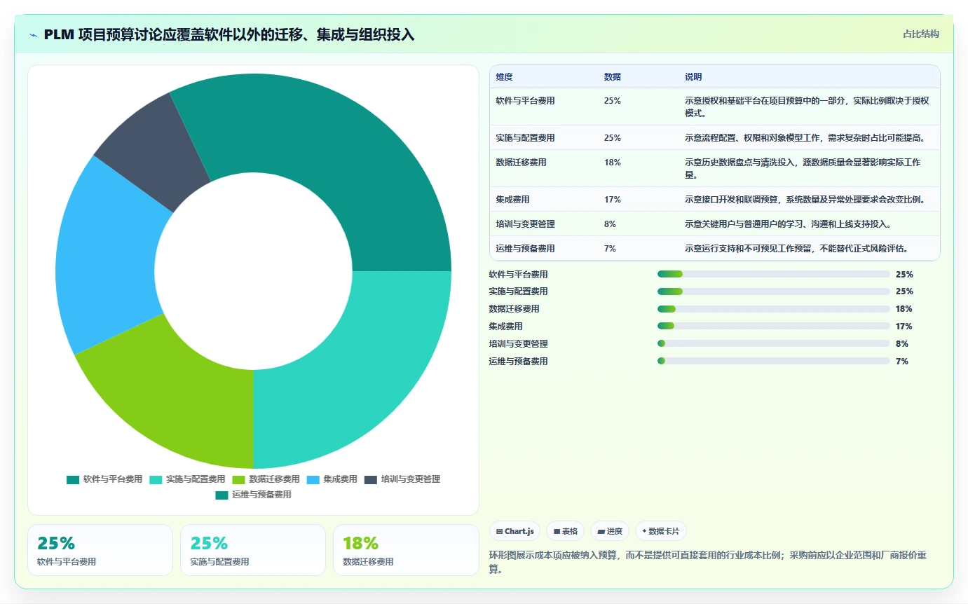 2026年企业PLM项目管理软件选型指南:8款主流方案对比与实施建议