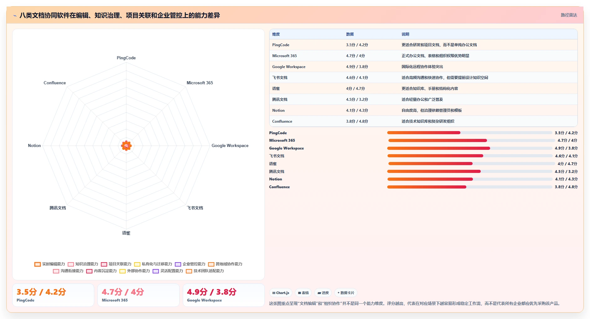 远程办公新趋势：2026年最值得投资的8大最近比较火的文档协同软件