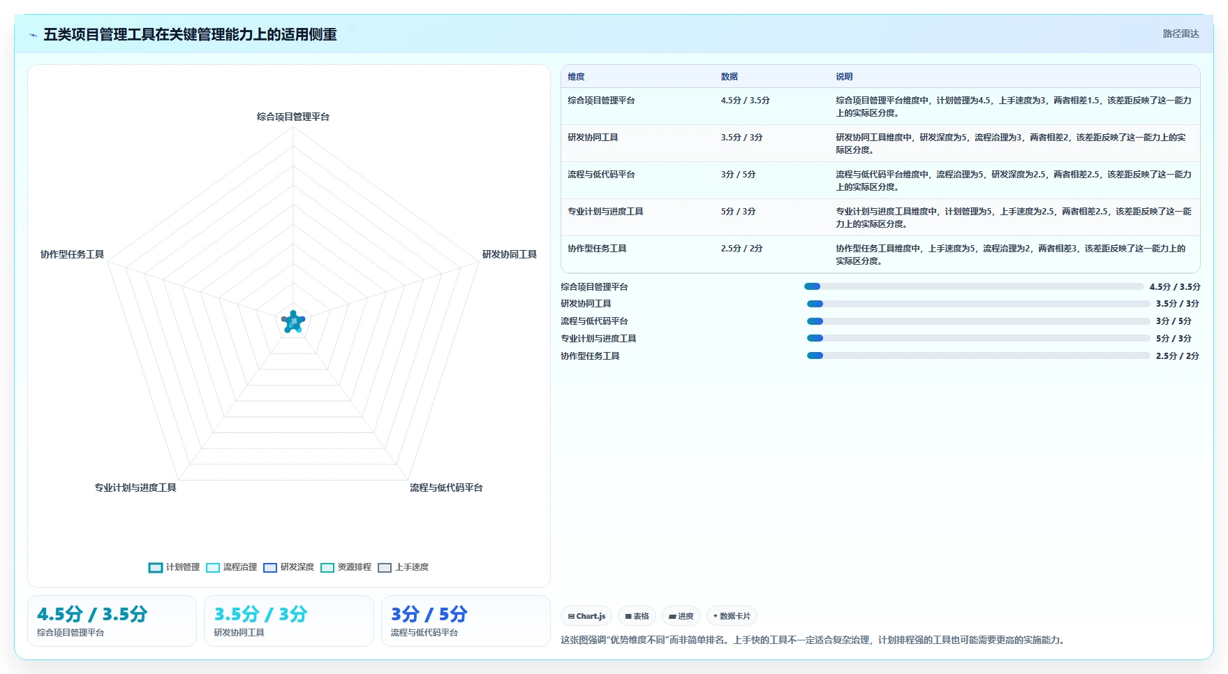 2026年信息化项目管理软件有哪些：主流工具深度测评与选型指南