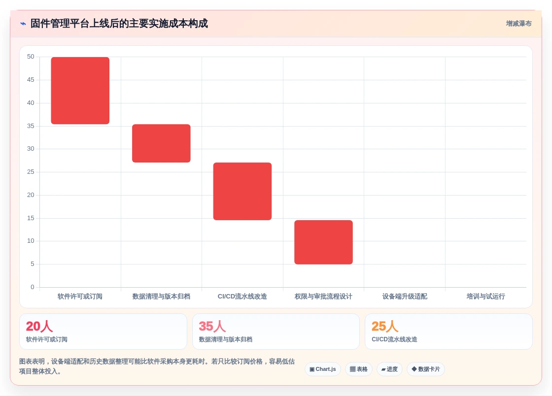 选择困难症?2026年固件版本管理工具软件TOP 5对比指南