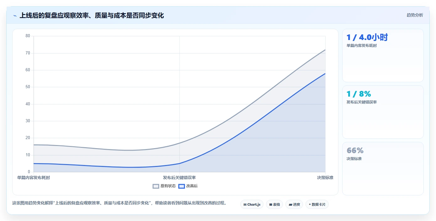 如何选择最适合你的网站快速开发工具？2026年选型指南