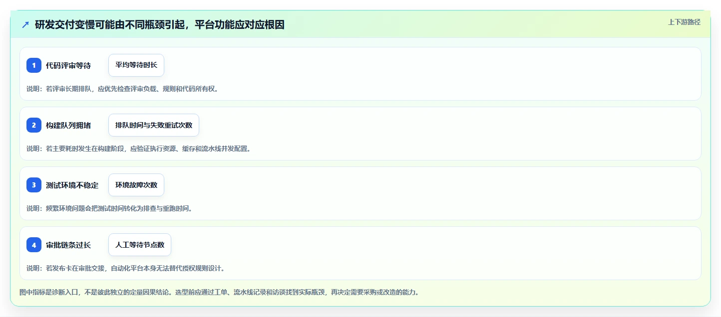 2026年研发效能管理平台选型指南：5款企业级DevOps工具深度对比