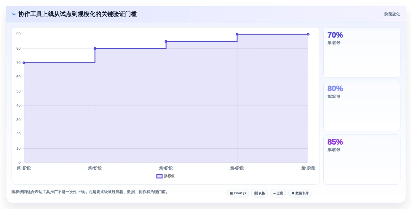 协作工具有哪些？2026年项目管理必备工具对比指南