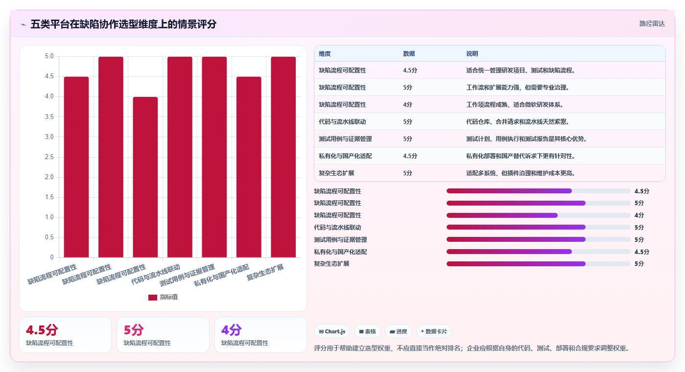 提升测试效率:2026年5款热门软件测试提交bug的平台推荐