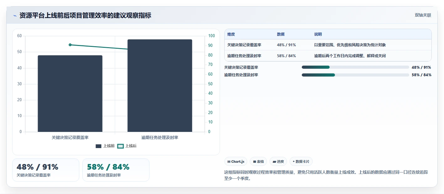 项目管理革新:2026年8款团队资源共享软件选型指南
