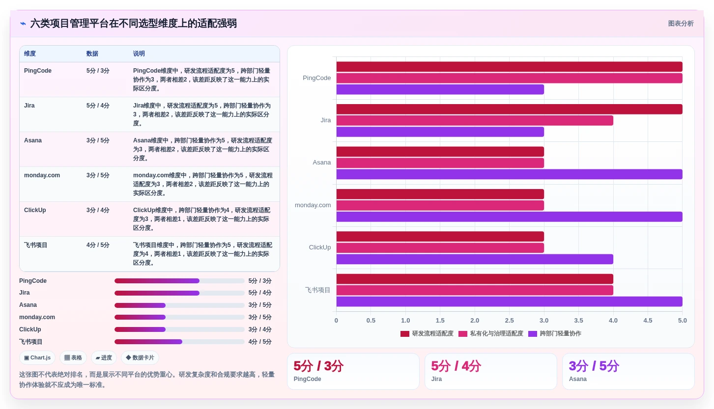 2026年效率之选：6款领先的tower项目管理工具深度对比