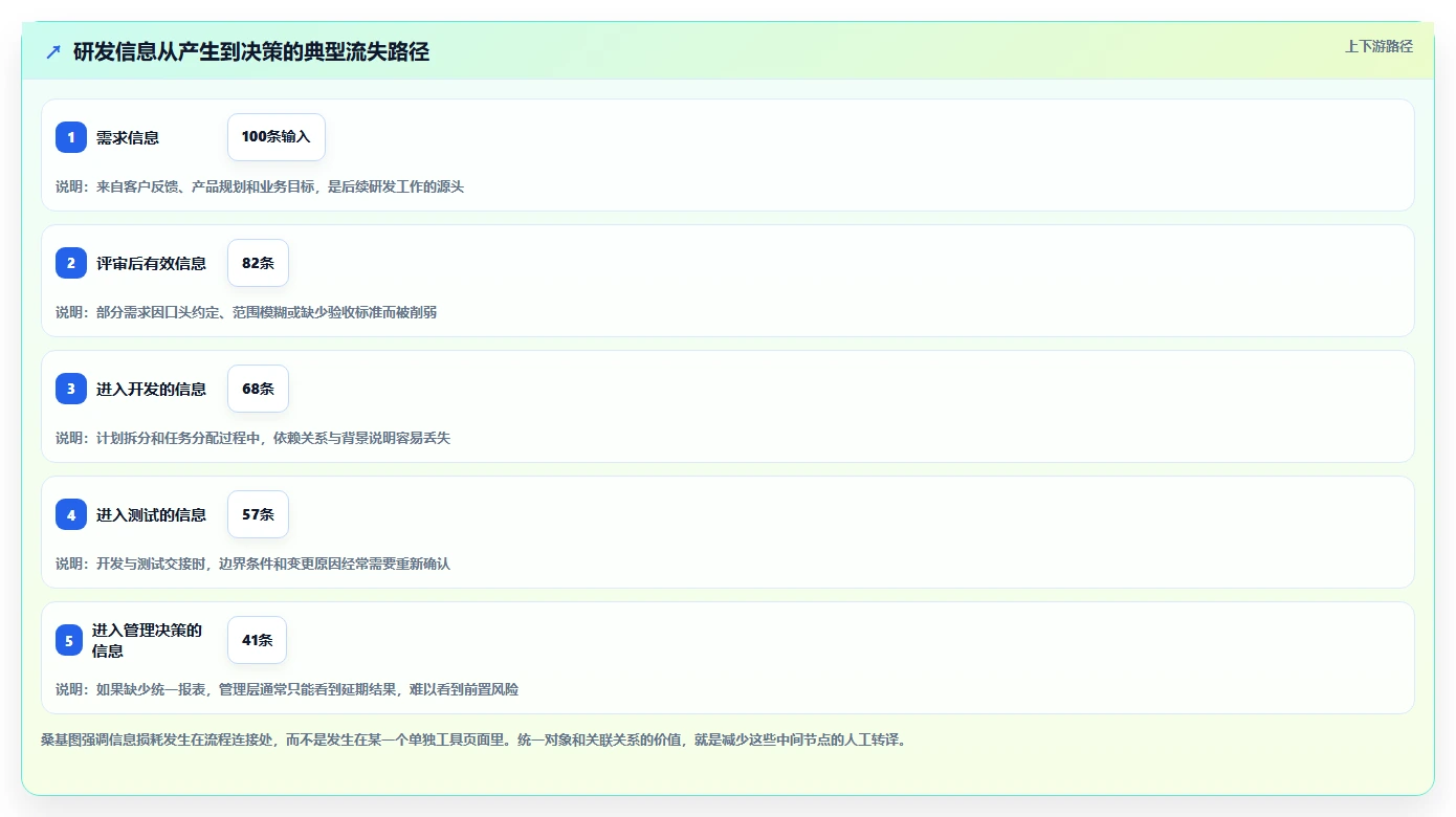 2026年脑功能信息管理平台软件系统大盘点:6款顶尖工具助力研发效率飞跃