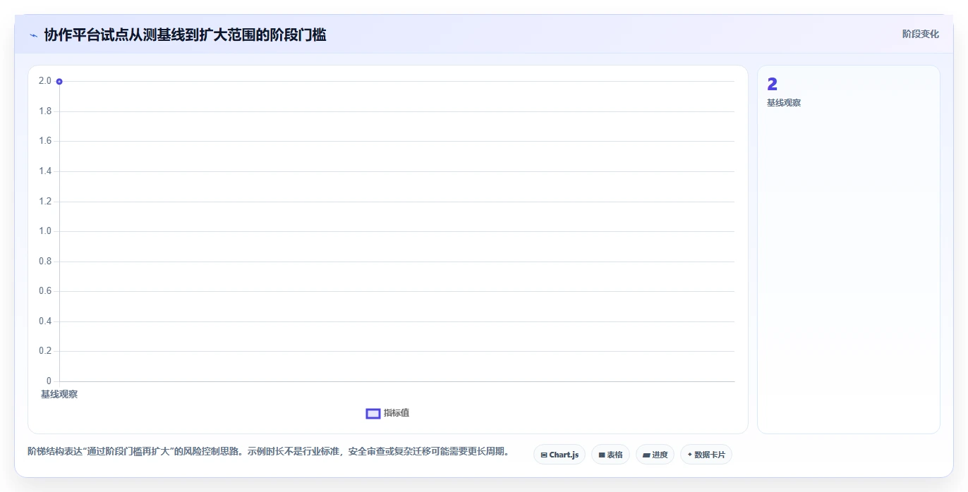 2026年效率革命：6款顶级团队协作平台工具对比