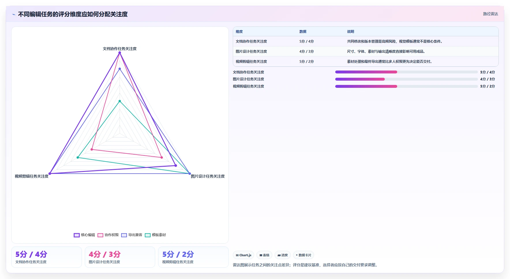 2026 年最佳在线编辑软件工具对比:如何选择合适的工具?