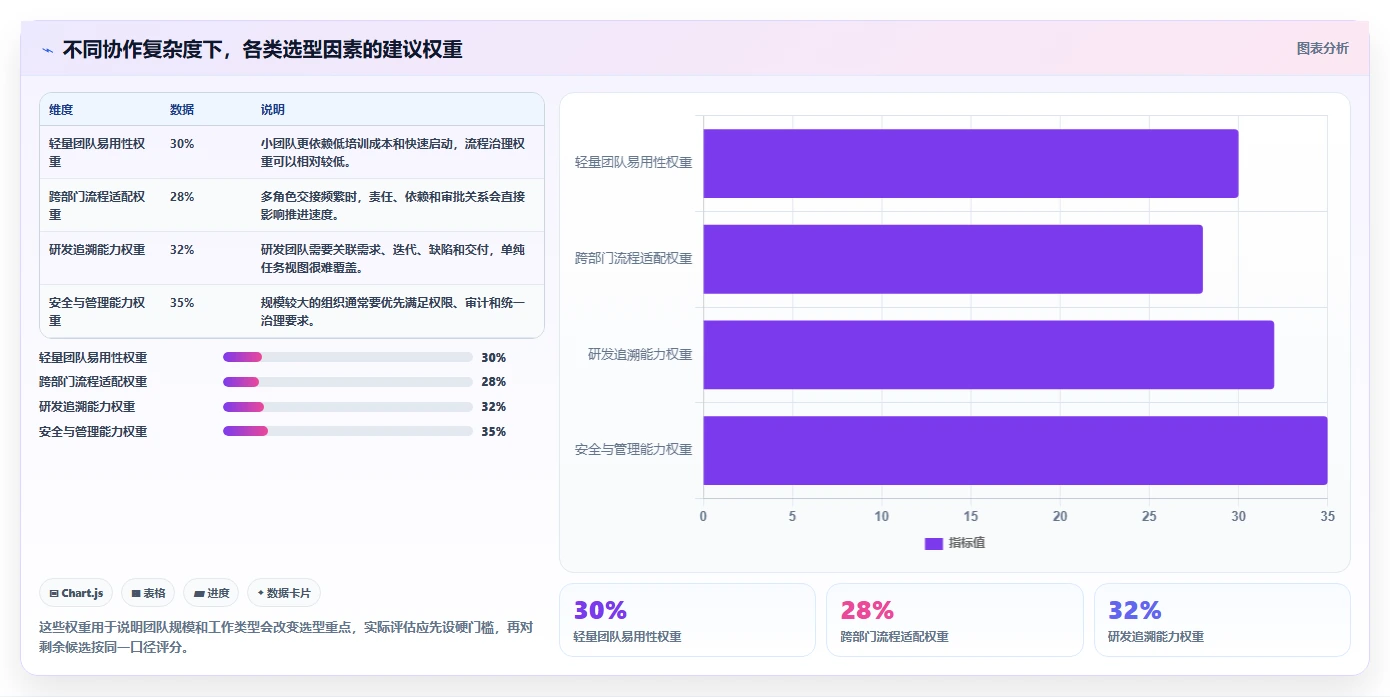提升团队协作：2026年最受欢迎的8款有哪些项目管理工具盘点