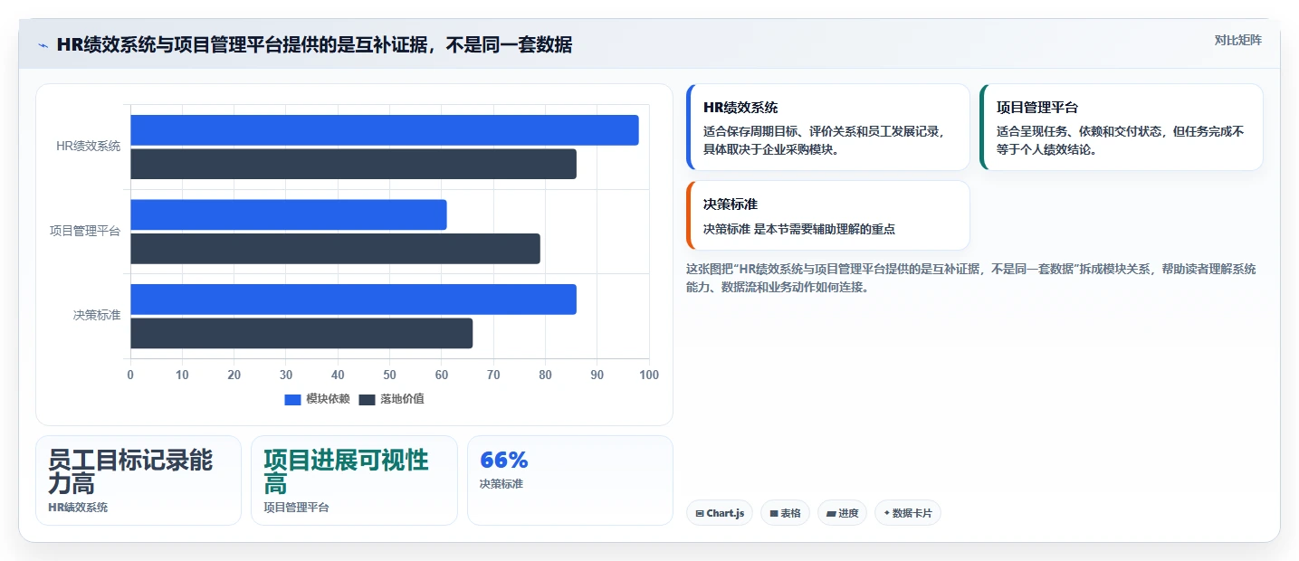 企业HR必看:2026年最值得投资的5大绩效管理软件对比