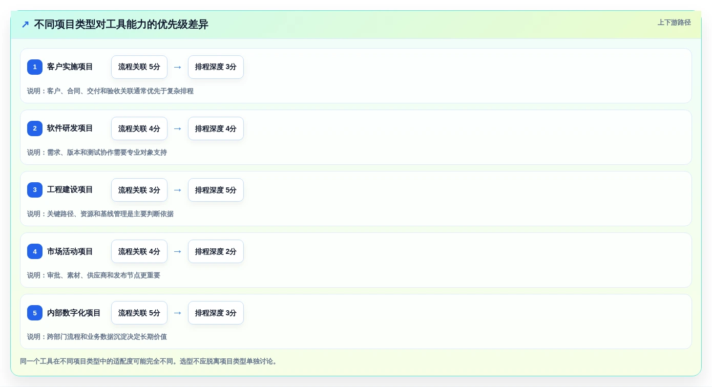 项目经理必读:2026年明道云项目管理工具选型指南