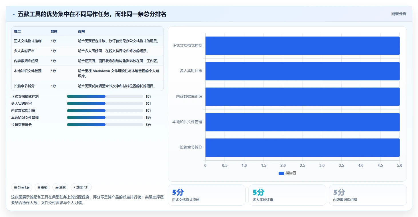 提升写作效率：2026年不可错过的5款顶级文本工具推荐