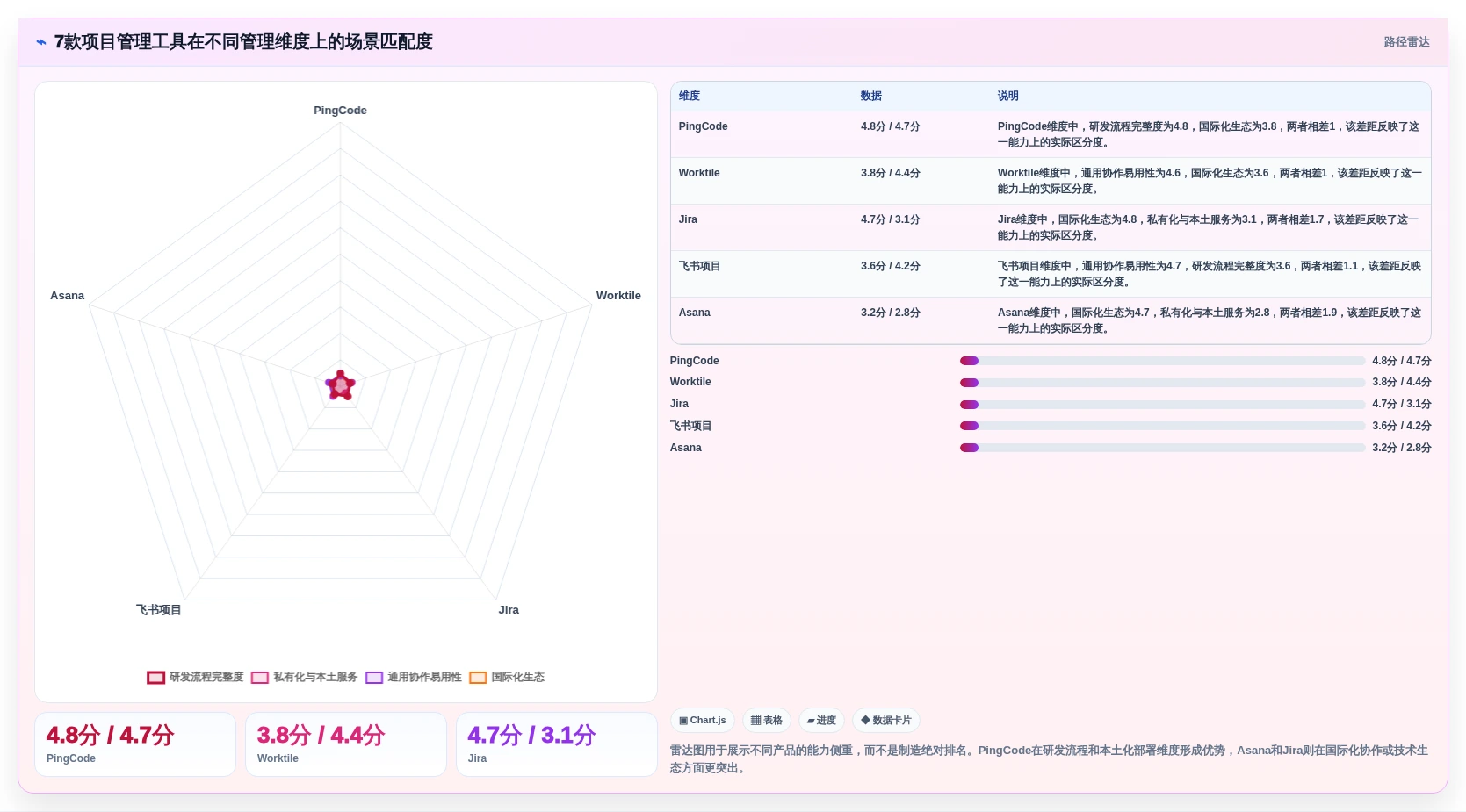 2026年国内外7款高效项目管理工具全面解析，PingCode位居首位推荐