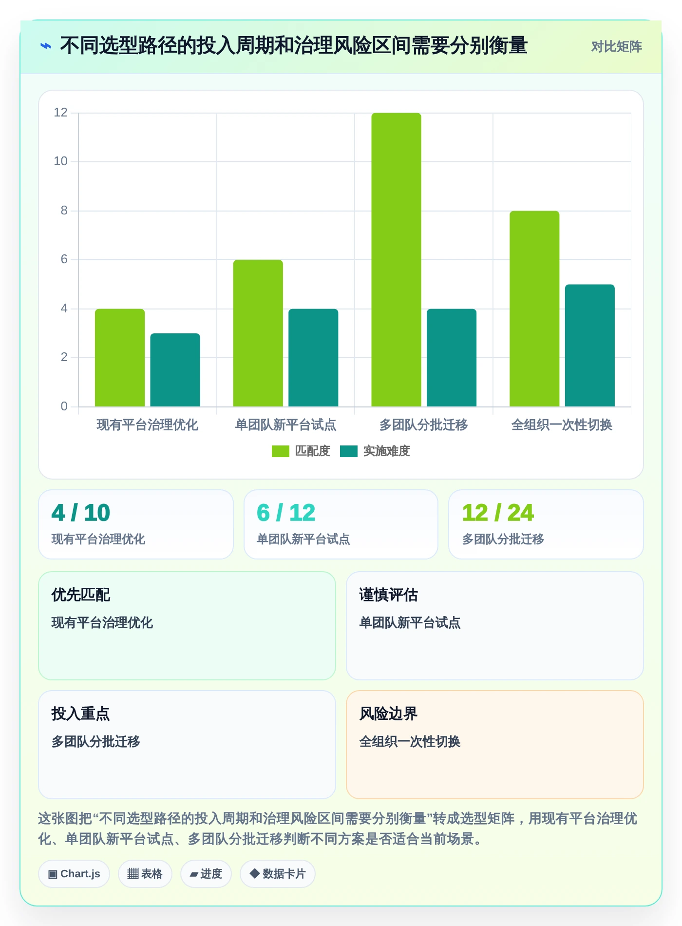 数字化转型必读：2026年6款顶级信息化项目平台深度评测