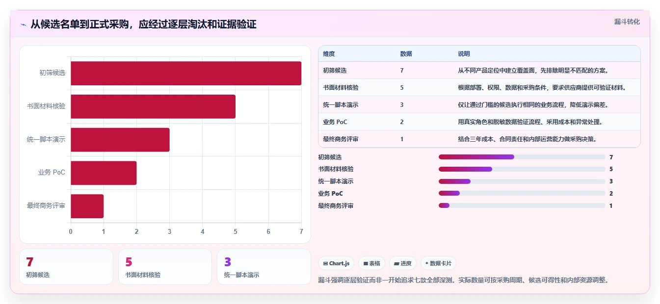 2026 年金融项目管理软件选型指南:7 款主流工具深度对比与实施建议