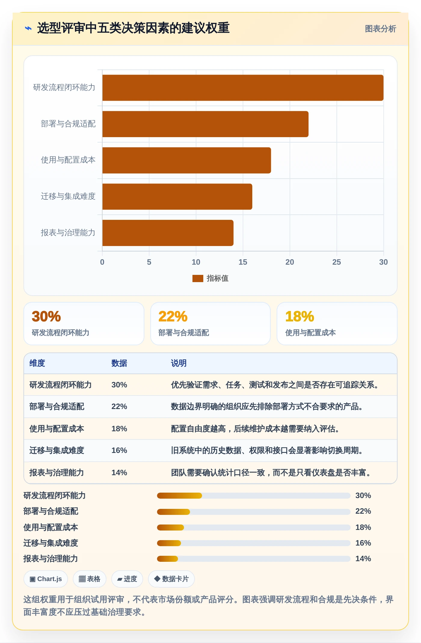 解锁高效研发：2026年度8大低代码项目管理工具推荐榜单