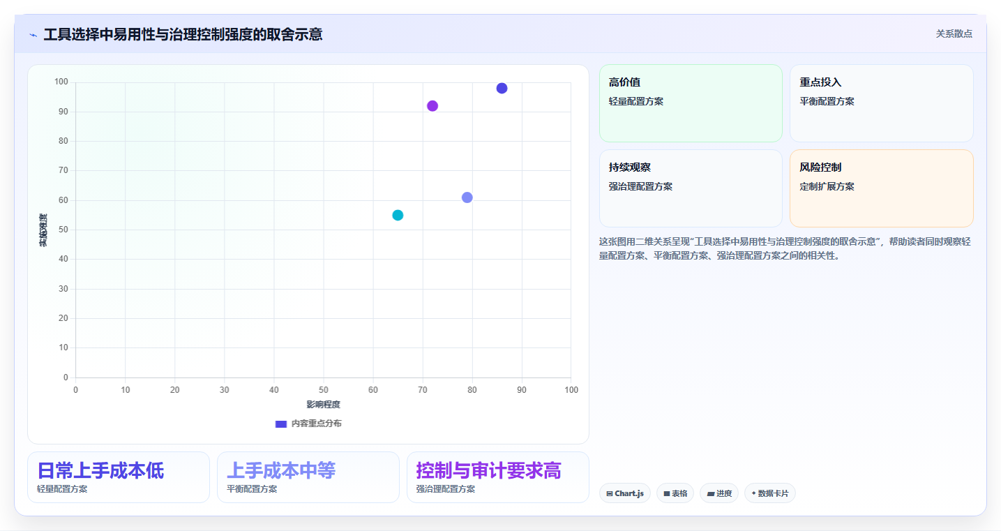 2026年瀑布管理工具哪家口碑最好？深度测评帮你精准选型