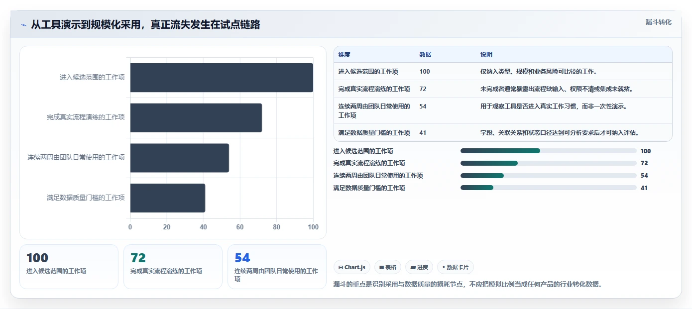 效率提升必备:2026年最值得投资的5大研发管理工具推荐