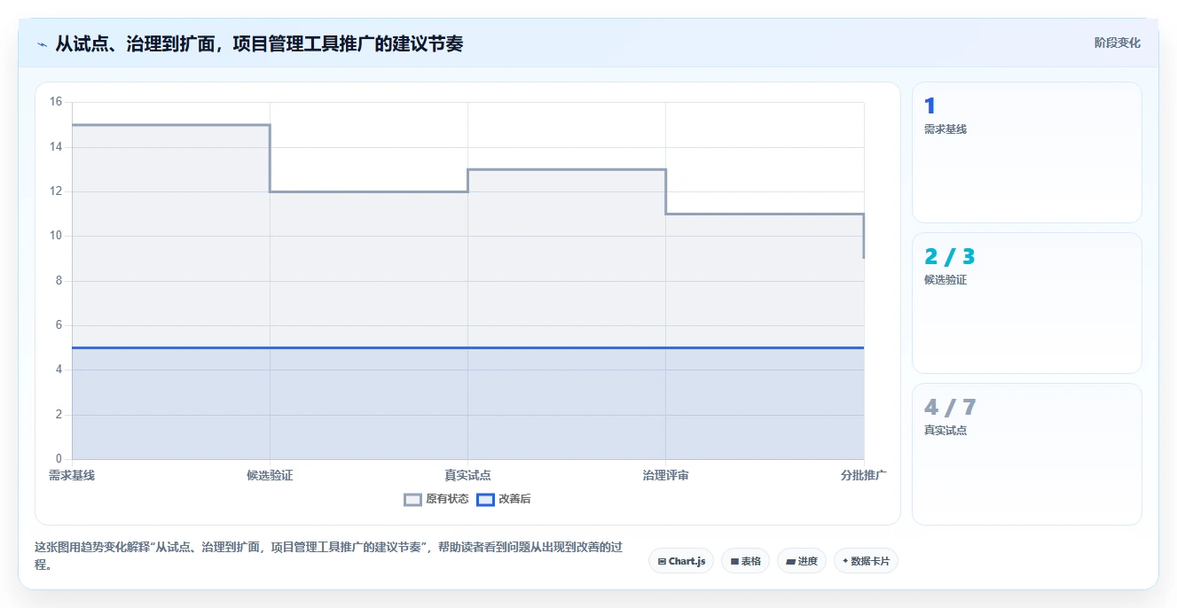 升级你的项目管理:2026年6大工具管理表深度对比