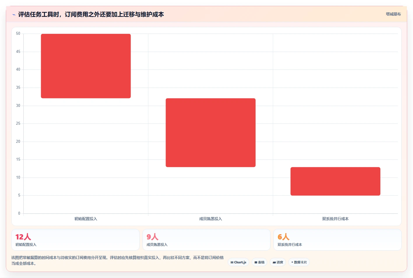 2026年效率革命:6大任务系统工具助你事半功倍