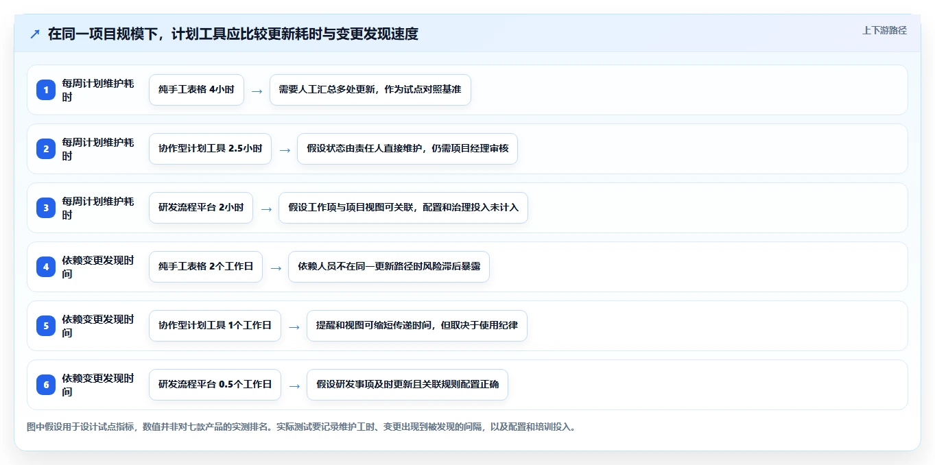项目经理必看:2026年7款热门项目计划表软件功能全面评测