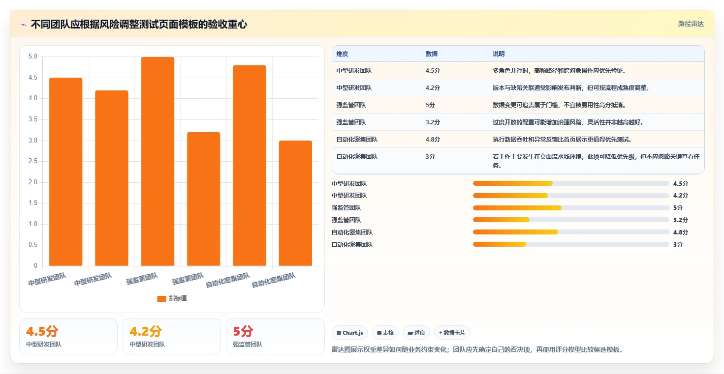 如何选择最佳测试管理系统web页面设计模板？2026年研发管理利器盘点