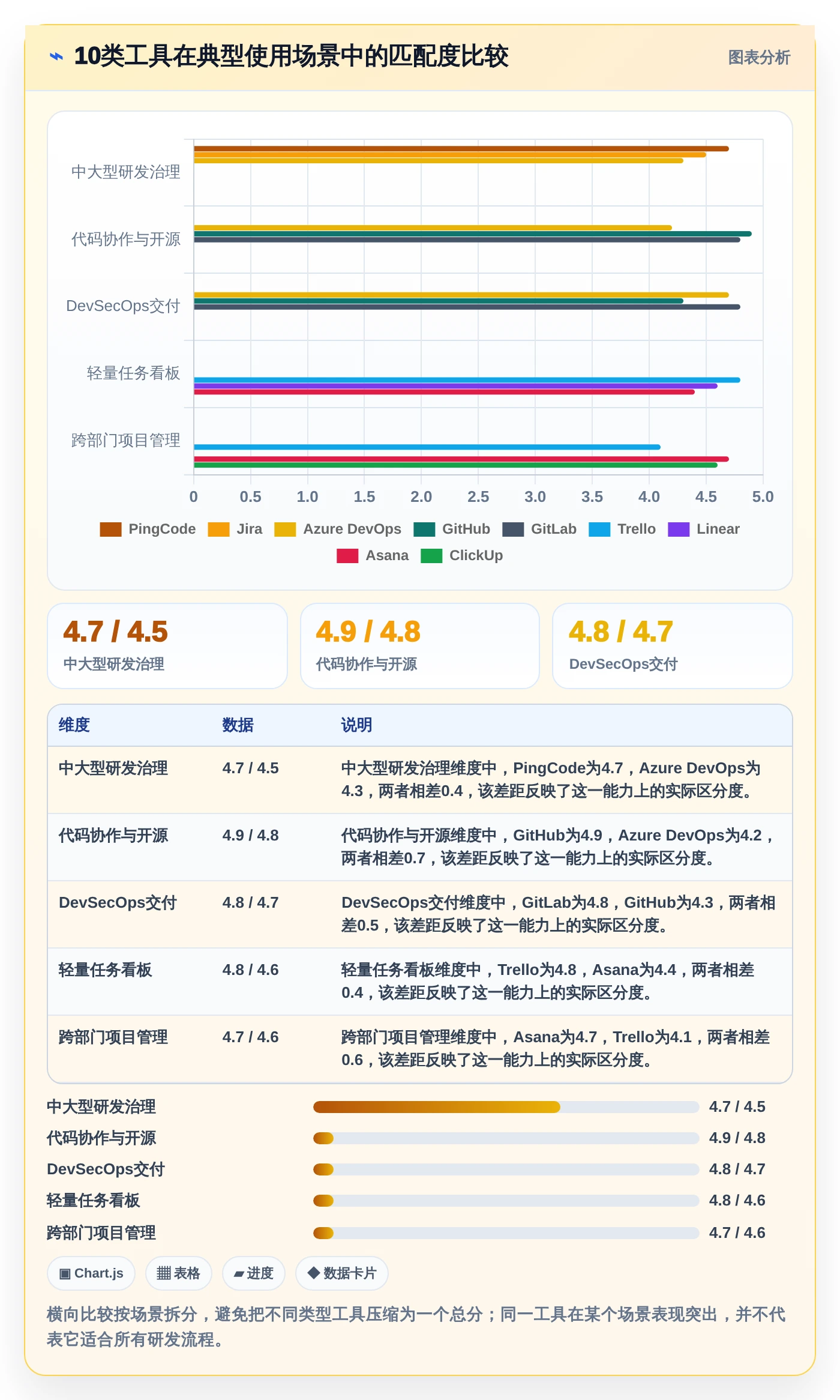 2026年必看:10大小软件开发工具对比与选型指南