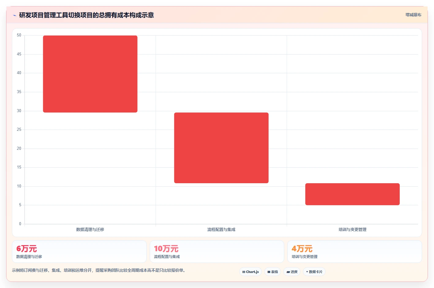 2026年研发项目管理软件排行榜大盘点:6款顶级工具助力效率提升