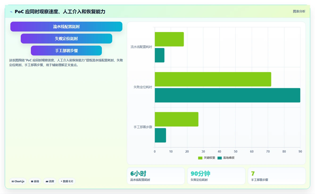 2026 年最佳 DevOps 工具对比：如何选择合适的工具？