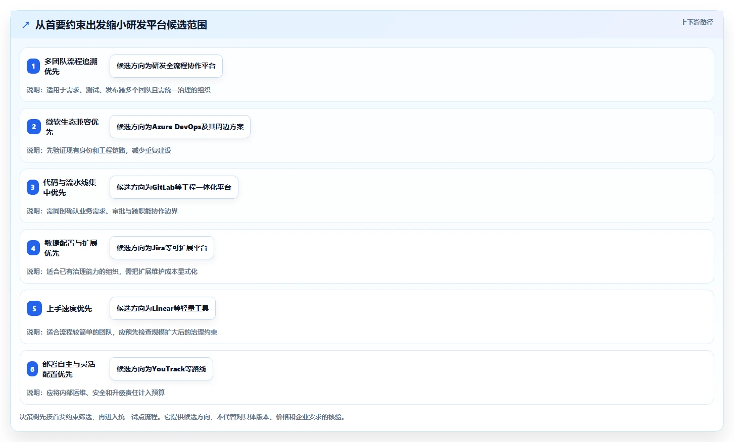 解锁研发效能:2026年PingCode研发平台选型指南及7款顶级工具盘点