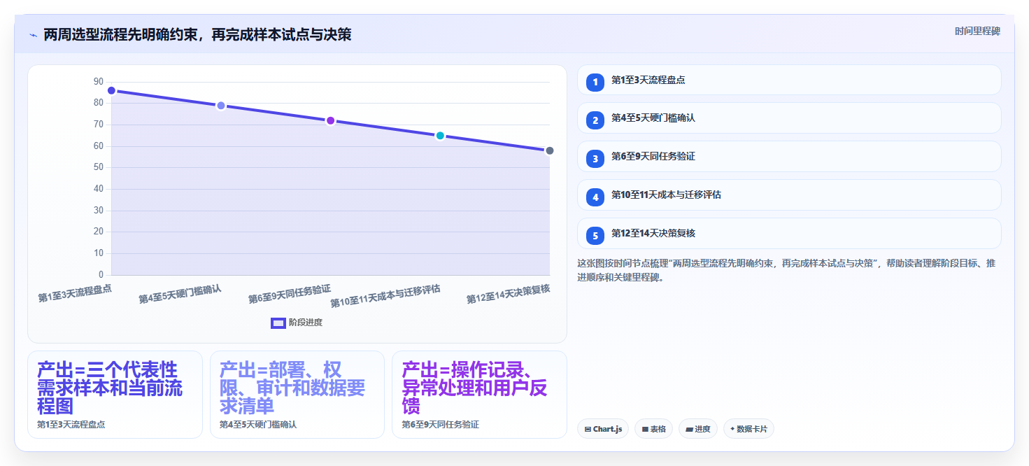 项目管理新趋势：2026年最受欢迎的5大研发任务管理系统解析