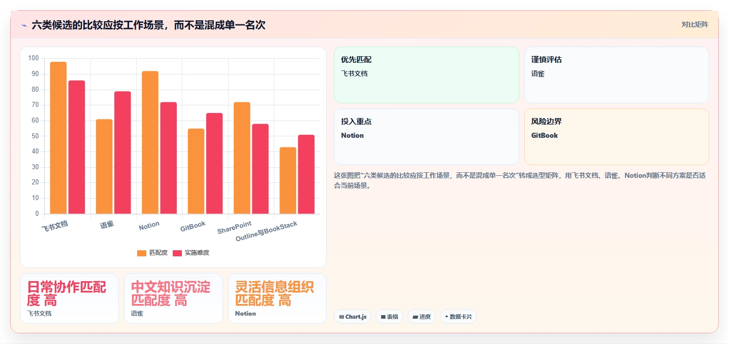 2026年最值得关注的Confluence替代软件推荐与深度测评