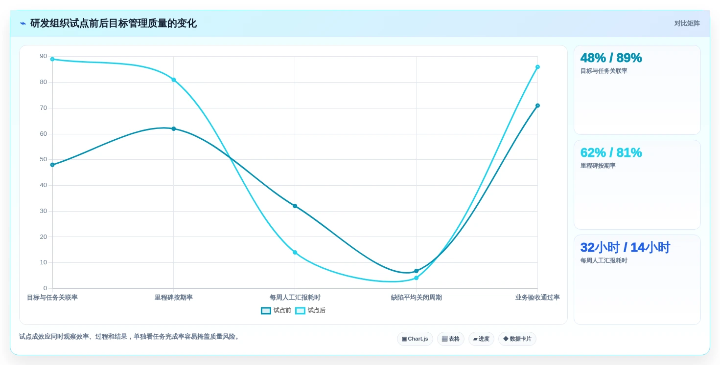 项目经理必读:2026年6大顶级项目目标管理工具对比分析
