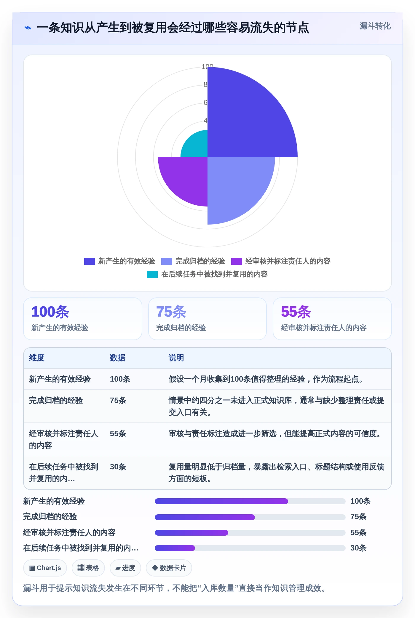 选对工具事半功倍:2026年语雀文档系统选型指南