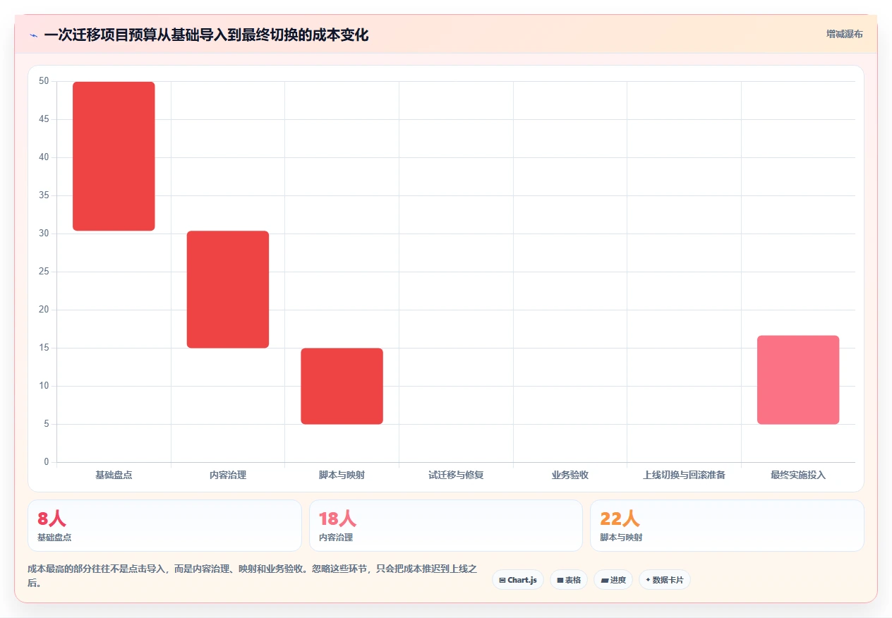 2026年必看：6大confluence迁移工具对比，哪款最适合你？