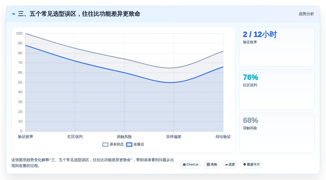 三、五个常见选型误区,往往比功能差异更致命