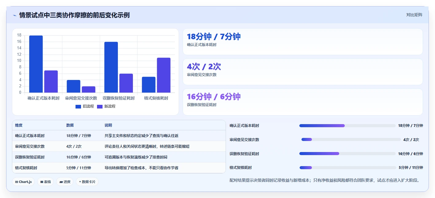 2026年协同编辑问题解决方案：6款顶级工具全面对比